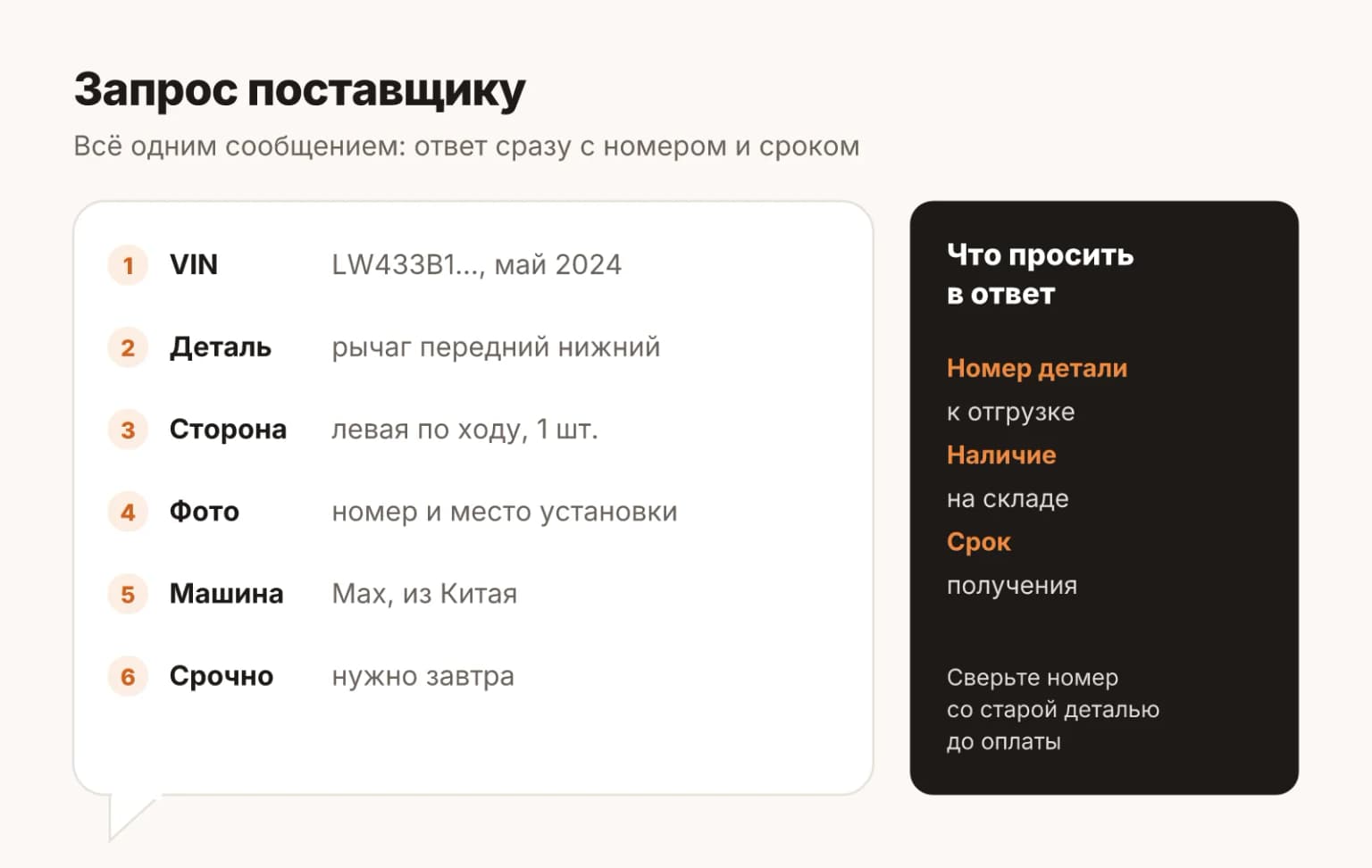 Запрос поставщику запчастей одним сообщением: VIN и месяц выпуска, деталь, сторона, фото номера, комплектация, срочность; в ответ номер детали, наличие и срок