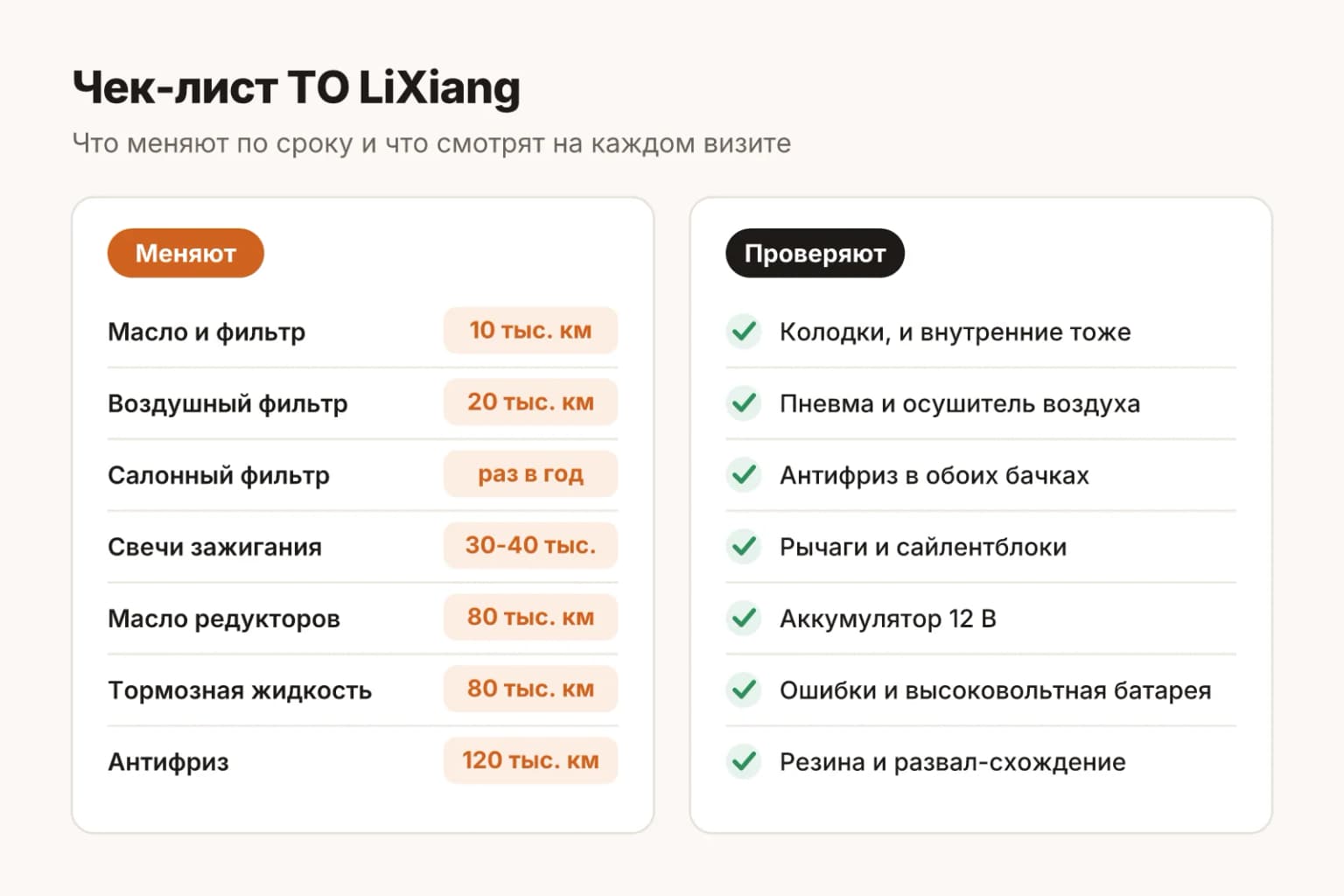 Чек-лист ТО LiXiang: что меняют по регламенту и что обязательно проверить на каждом визите в сервис