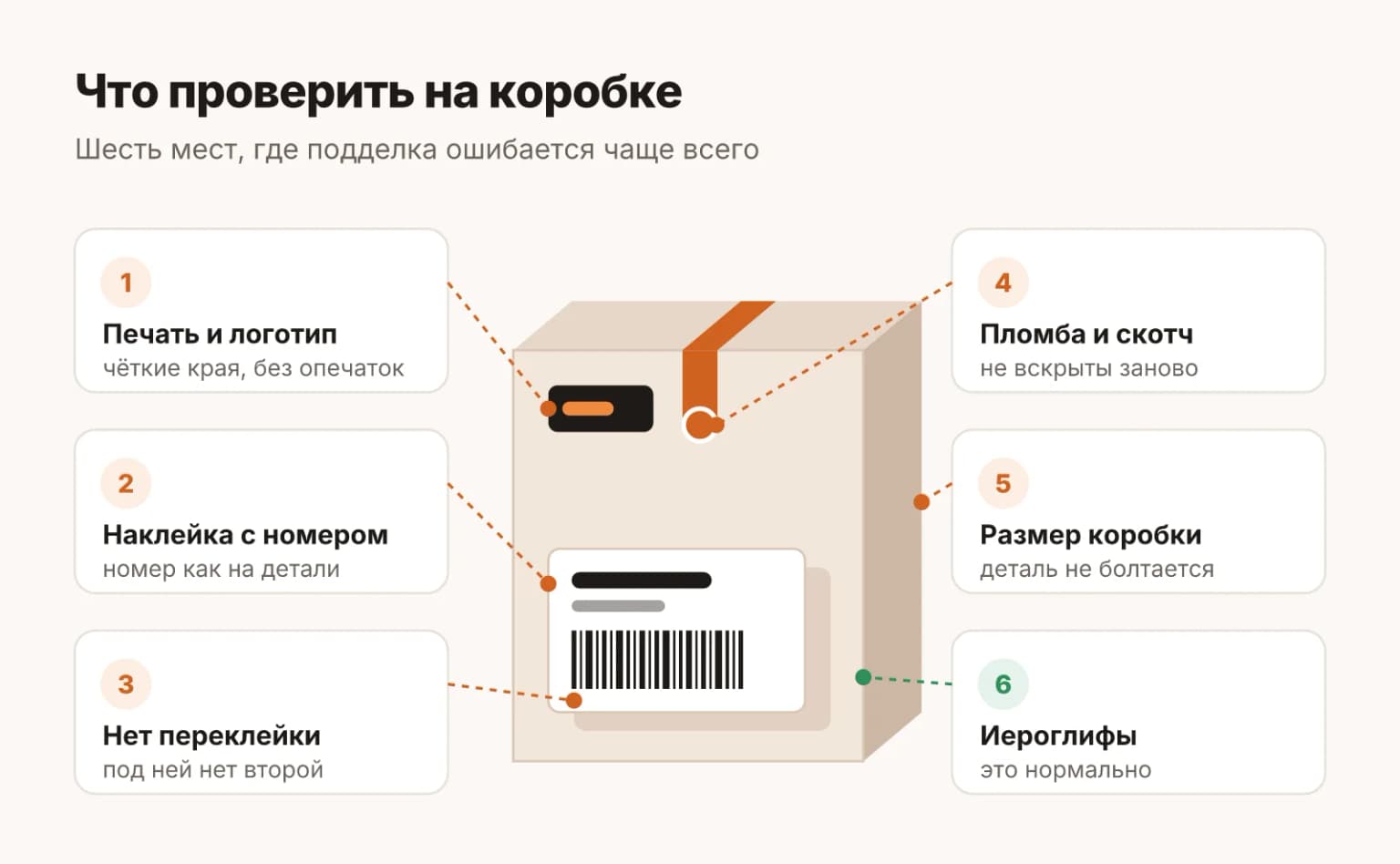 Где искать признаки подделки на коробке: печать логотипа, наклейка с номером и штрихкодом, следы переклейки, пломба и размер коробки по детали