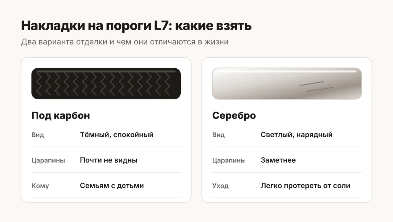 Сравнение накладок на пороги LiXiang L7 под карбон и серебристых: как выглядят, где заметны царапины и кому подходят