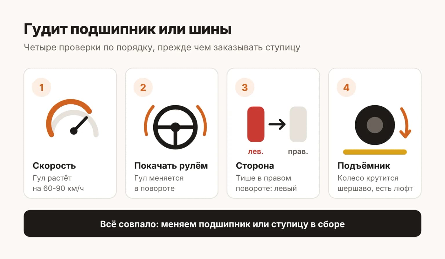 Как понять, что гудит ступичный подшипник Tiggo: гул растёт со скоростью, меняется в повороте, колесо вращается шершаво