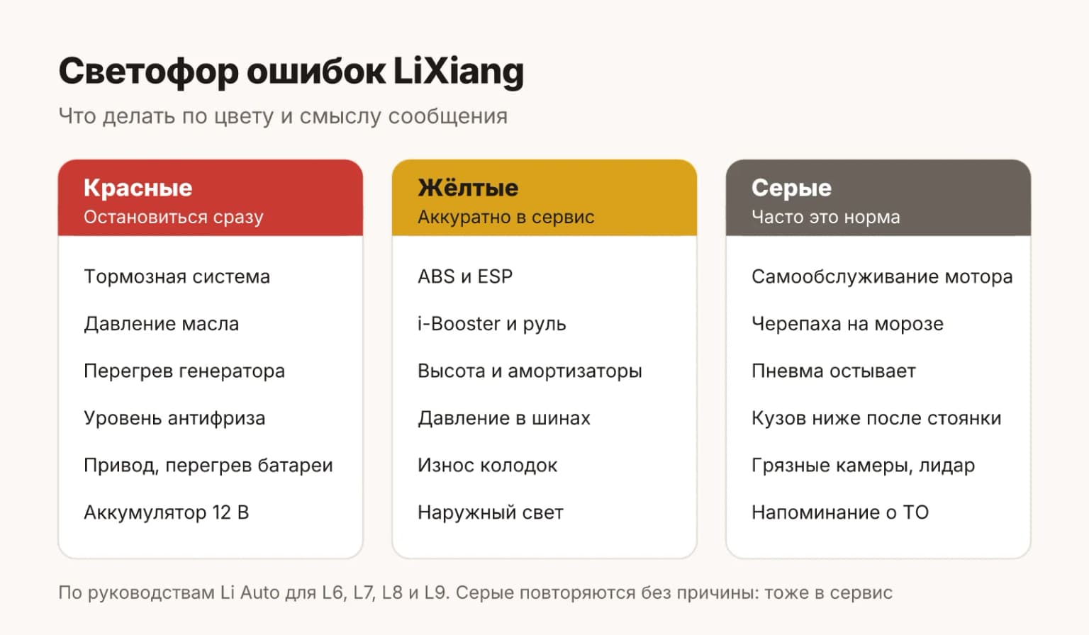 Светофор ошибок LiXiang: красные сообщения требуют остановиться, жёлтые ехать в сервис, серые часто не поломка