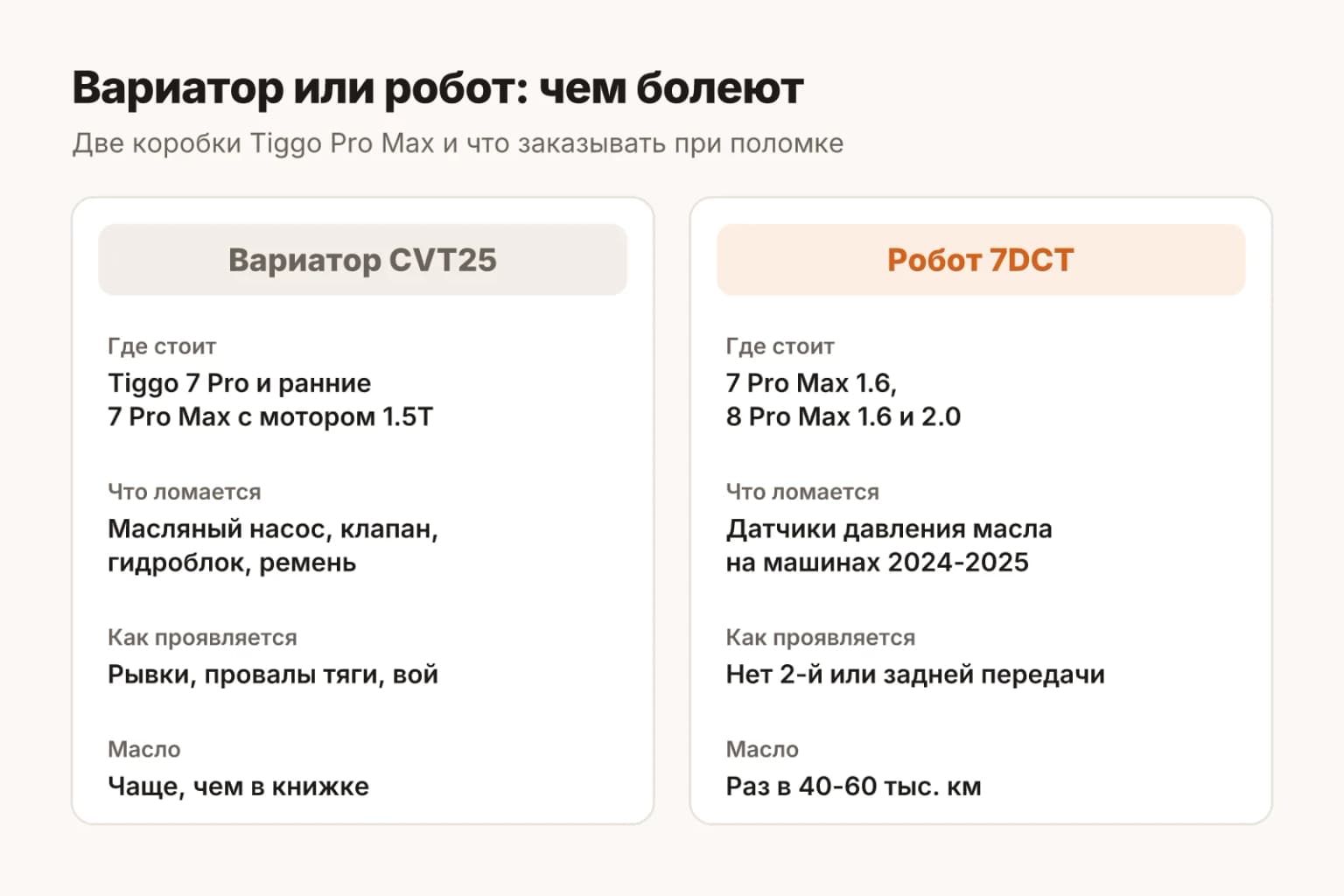 Сравнение вариатора CVT25 и робота 7DCT на Chery Tiggo: где стоят, что ломается и когда менять масло