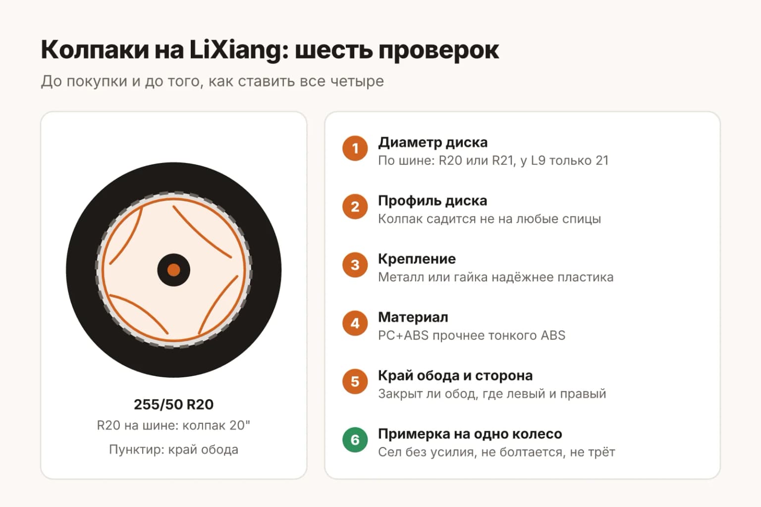 Как выбрать колпаки на диски LiXiang: диаметр по маркировке шины, профиль диска, крепление, материал, направление и примерка на одно колесо
