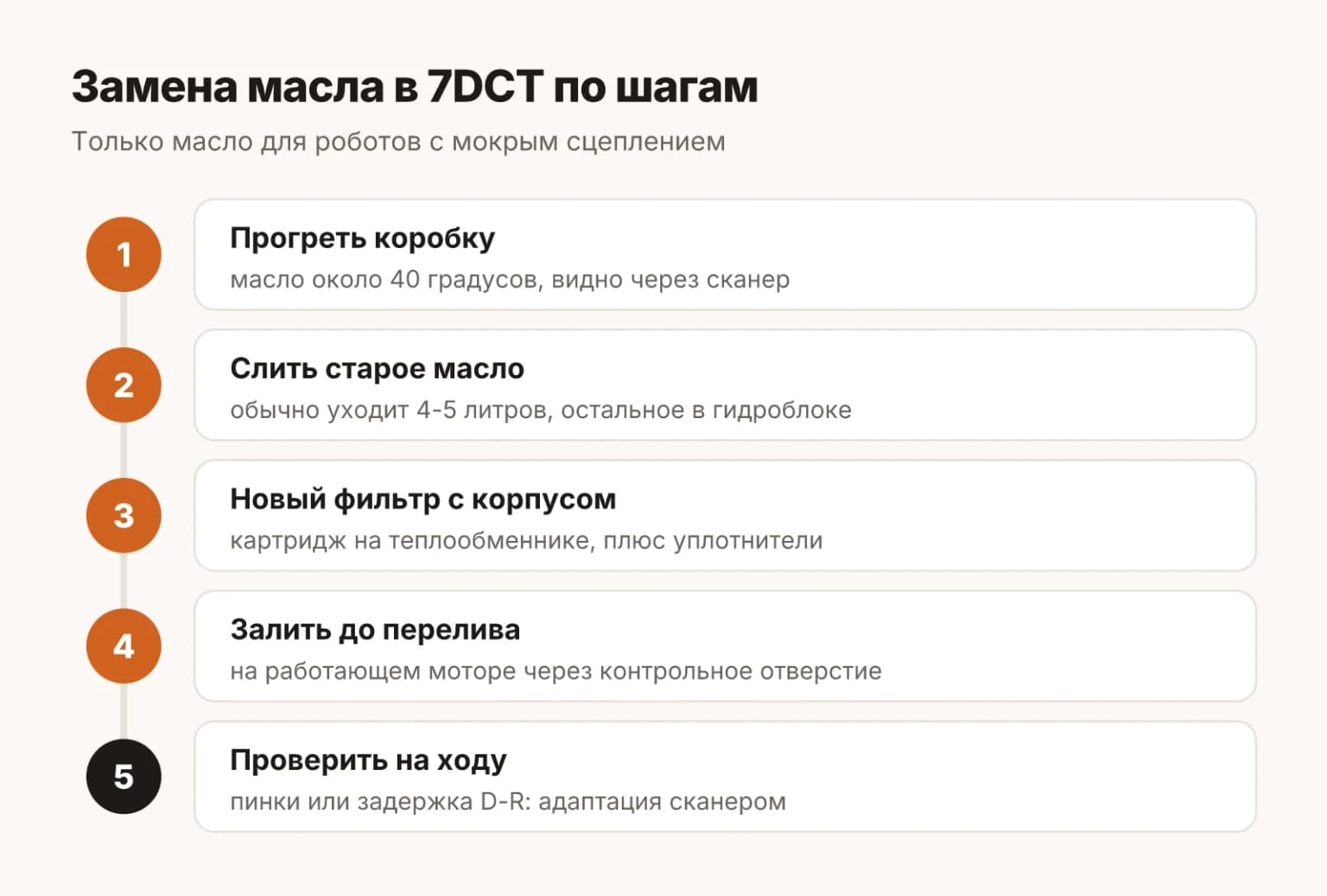 Замена масла в роботе Haval 7DCT по шагам: прогрев до 40 градусов, слив, новый фильтр с корпусом, заливка до перелива, проверка и адаптация