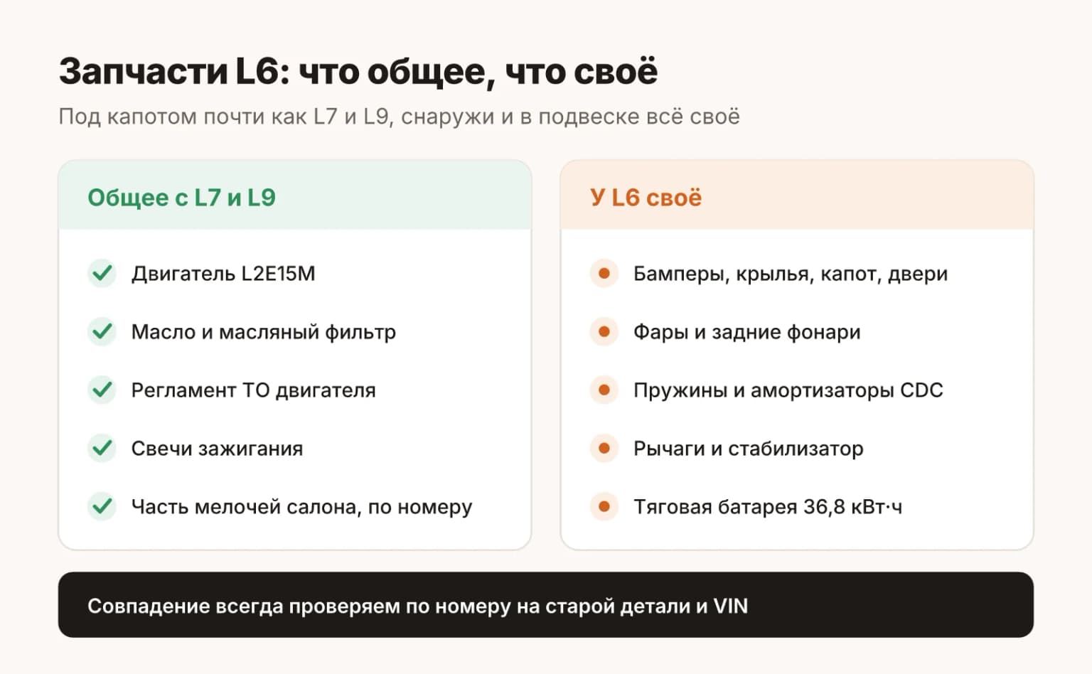 Запчасти LiXiang L6: что общее со старшими моделями, а что у L6 своё