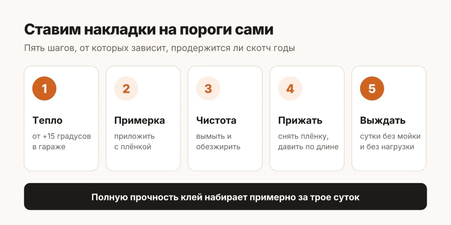 Установка накладок на пороги LiXiang по шагам: тепло, примерка, обезжиривание, прижать, выждать сутки