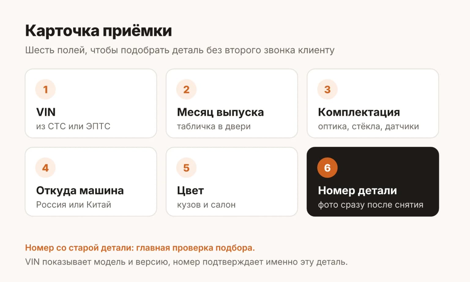 Карточка приёмки китайской машины для подбора запчастей: VIN из документов, месяц выпуска, комплектация, откуда машина, цвет, номер со старой детали