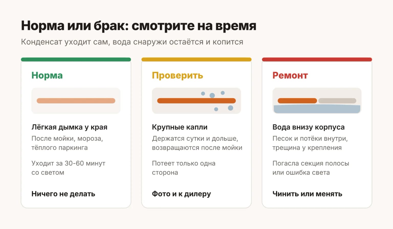 Шкала конденсата в фарах и фонарях LiXiang: дымка, которая уходит сама, норма; капли, которые держатся сутки и возвращаются, повод искать течь; вода внизу и погасшие секции означают ремонт или замену