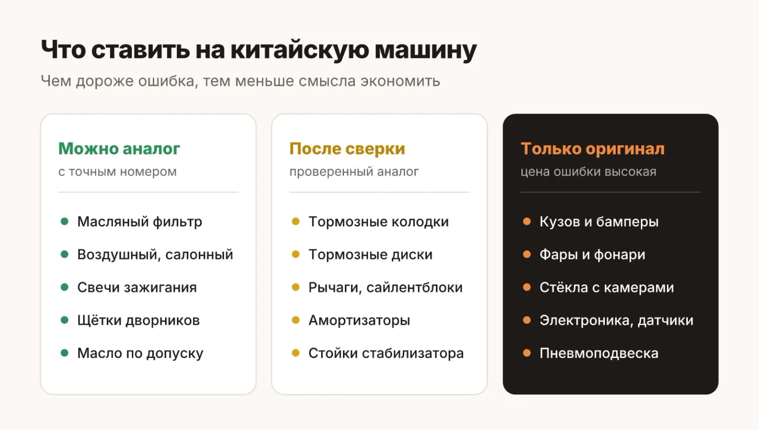 Что ставить на китайский автомобиль: расходники можно аналогом, подвеску после сверки, кузов, оптику, стёкла и электронику только оригинал
