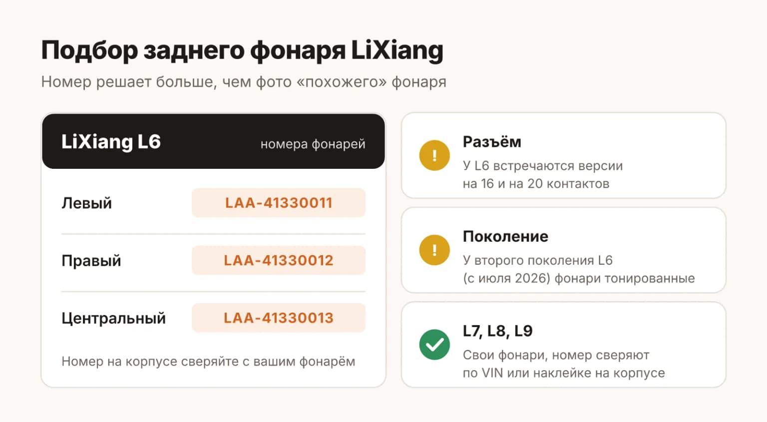 Как подобрать задний фонарь LiXiang: у L6 свои номера левого, правого и центрального фонаря, у L6 встречаются версии с разными разъёмами, у второго поколения L6 тонированные фонари, а для L7, L8 и L9 номер сверяют по VIN