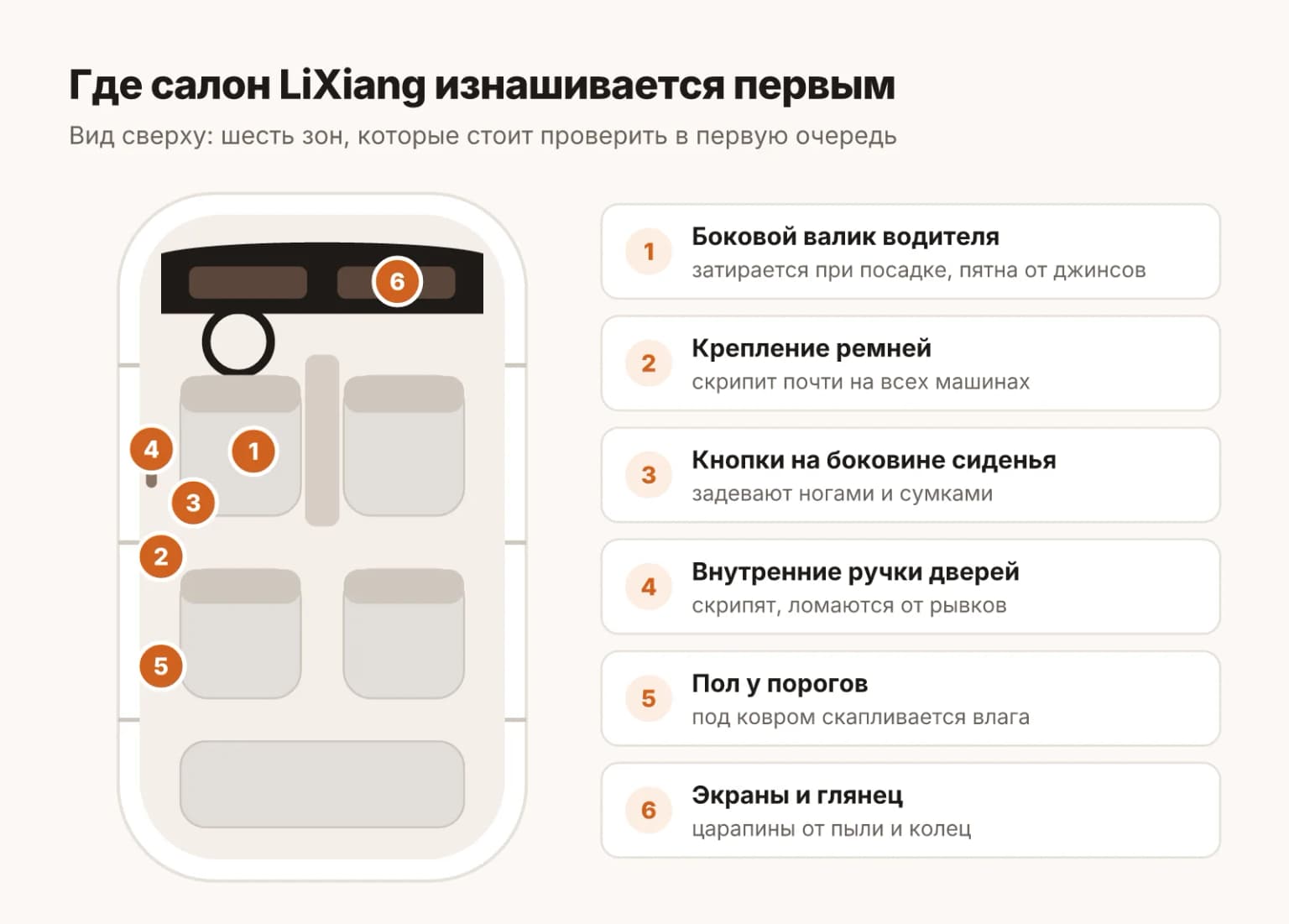 Карта салона LiXiang: где чаще всего появляется износ