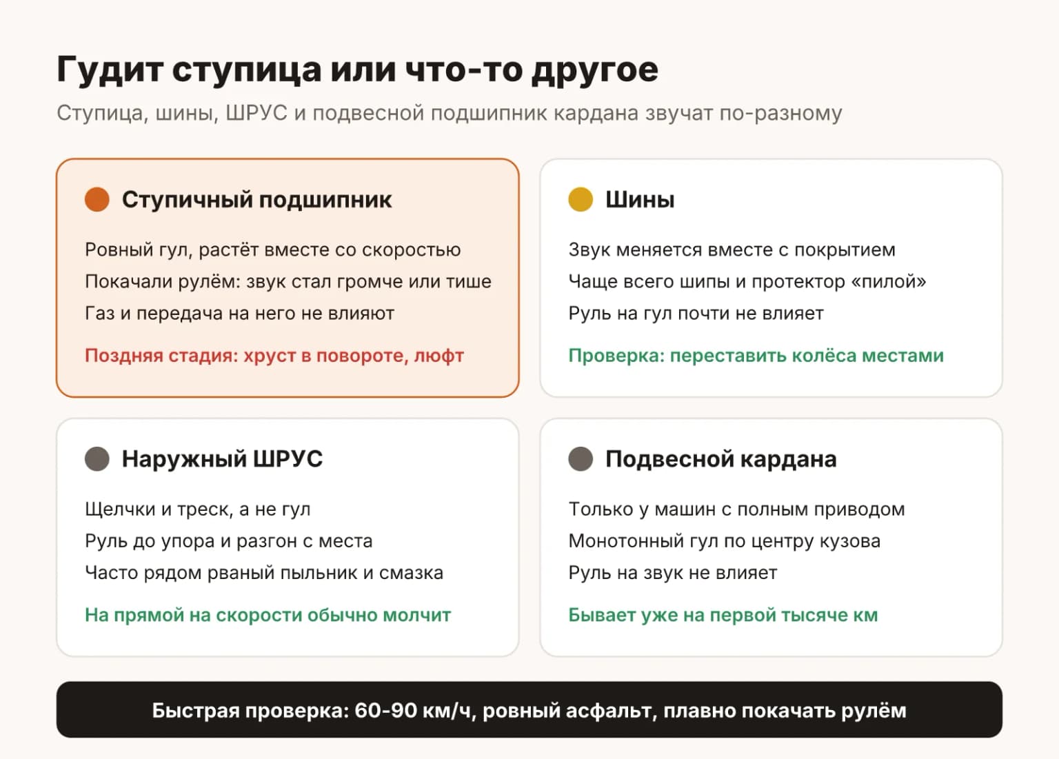 Как отличить гул ступичного подшипника Tiggo 7 Pro Max от шин, ШРУСа и подвесного подшипника кардана: что меняется от руля, газа и покрытия