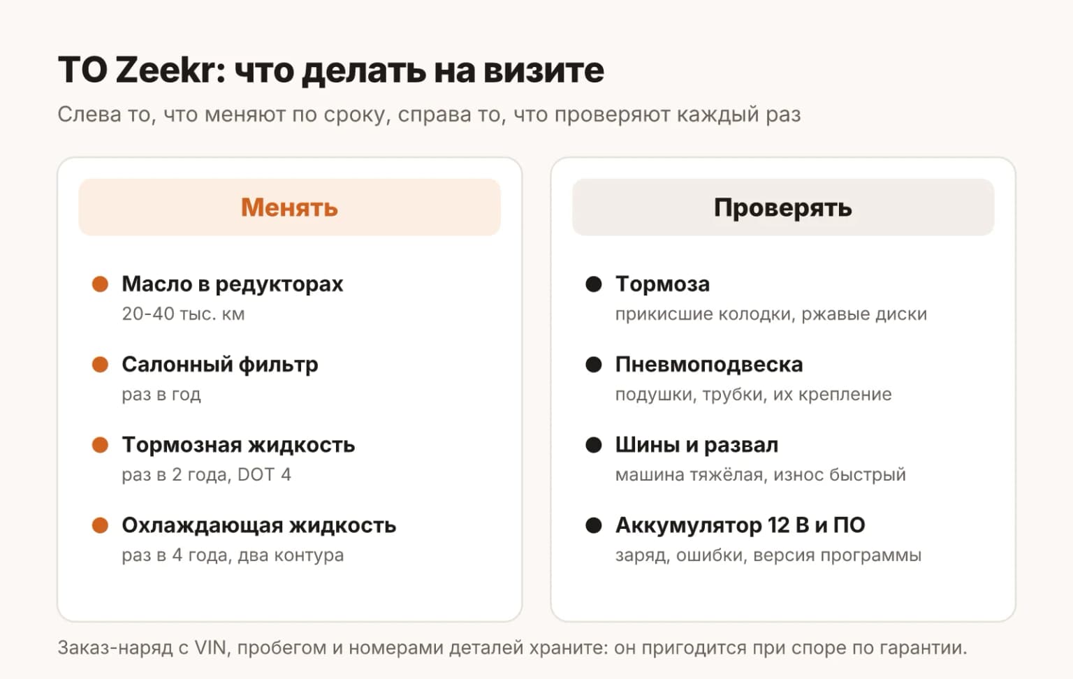 Чек-лист ТО Zeekr: что менять и что проверять на каждом визите в сервис