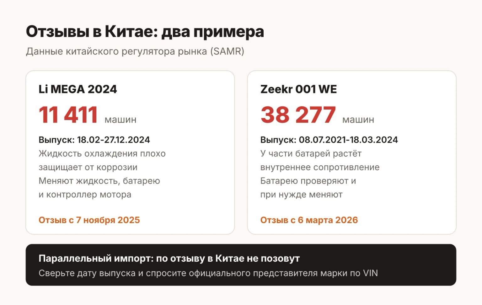 Отзывы в Китае: Li MEGA 2024 года, 11 411 машин, жидкость охлаждения батареи; Zeekr 001 WE, 38 277 машин, батарея; что делать владельцу в России