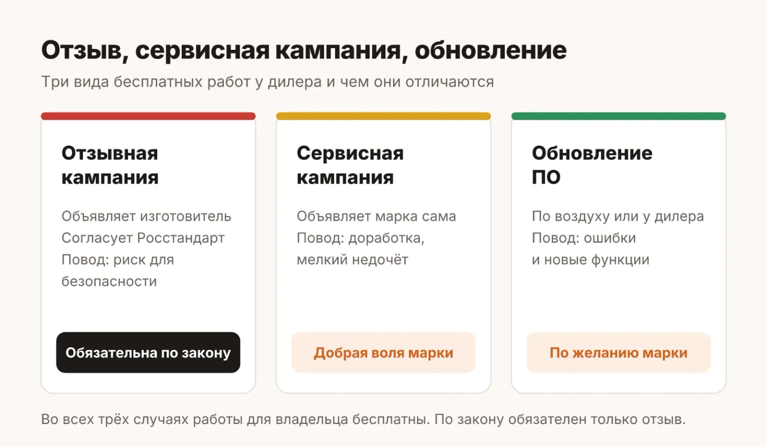 Отзывная кампания, сервисная кампания и обновление ПО: кто объявляет, по какому поводу и обязательно ли это для марки