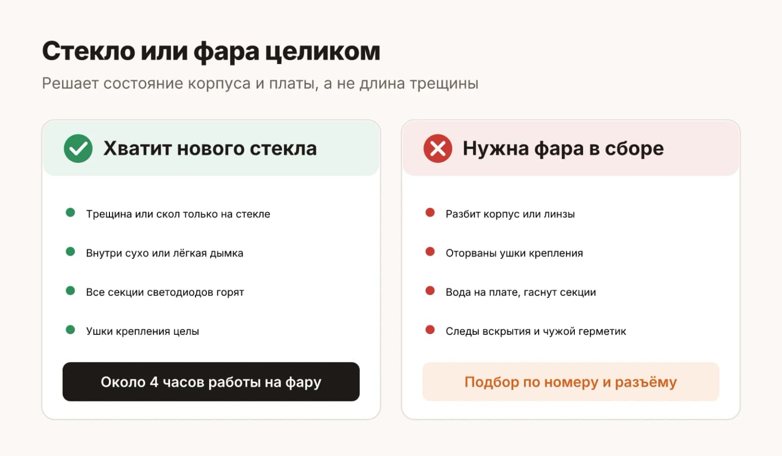 Как выбрать между заменой стекла и новой фарой LiXiang: при целом корпусе и сухой плате хватает нового стекла, при сломанных креплениях, воде на плате или разбитом корпусе нужна фара в сборе
