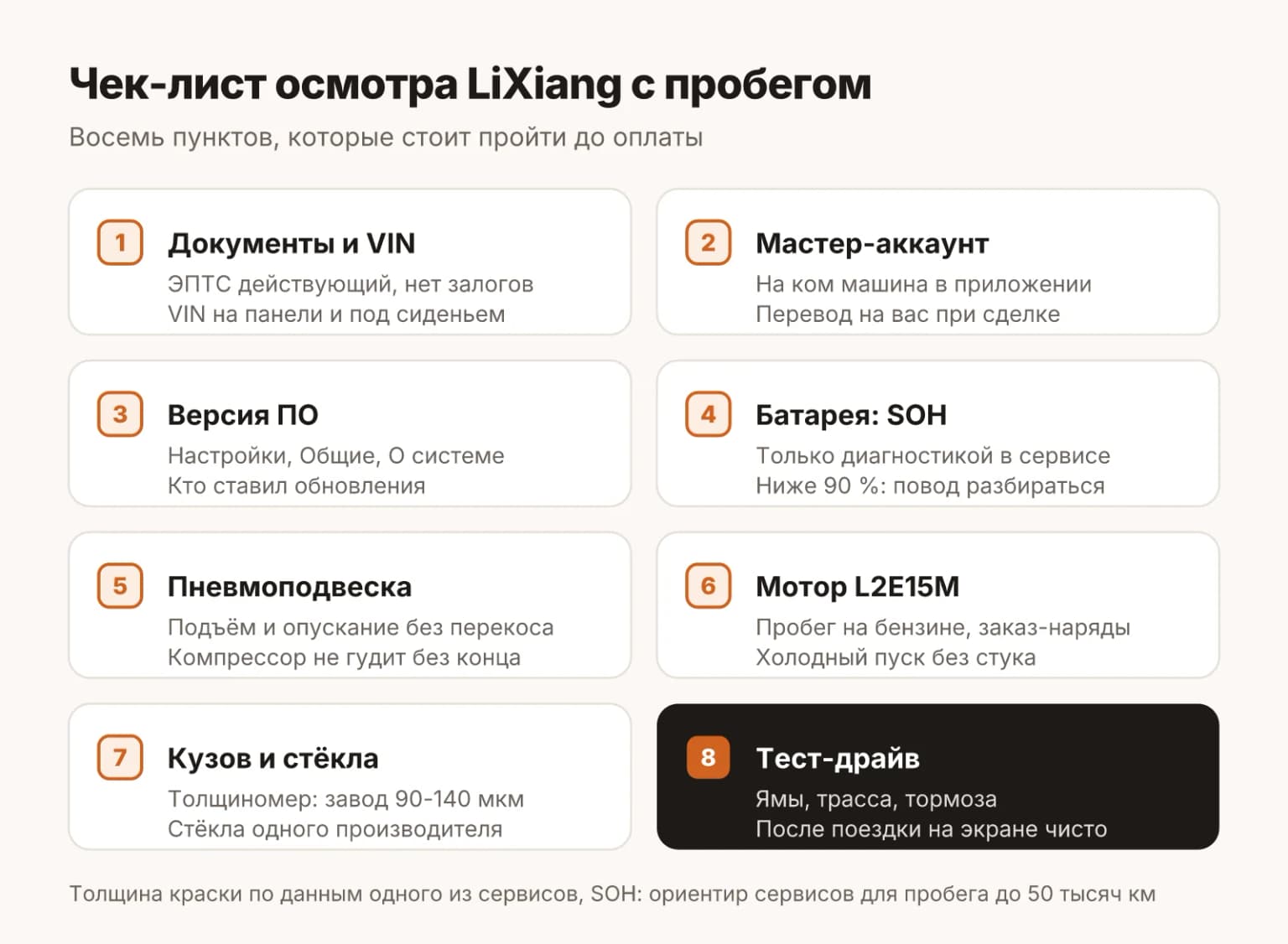 Чек-лист осмотра LiXiang с пробегом: документы и VIN, мастер-аккаунт и ПО, батарея SOH, пневмоподвеска, мотор, кузов и тест-драйв