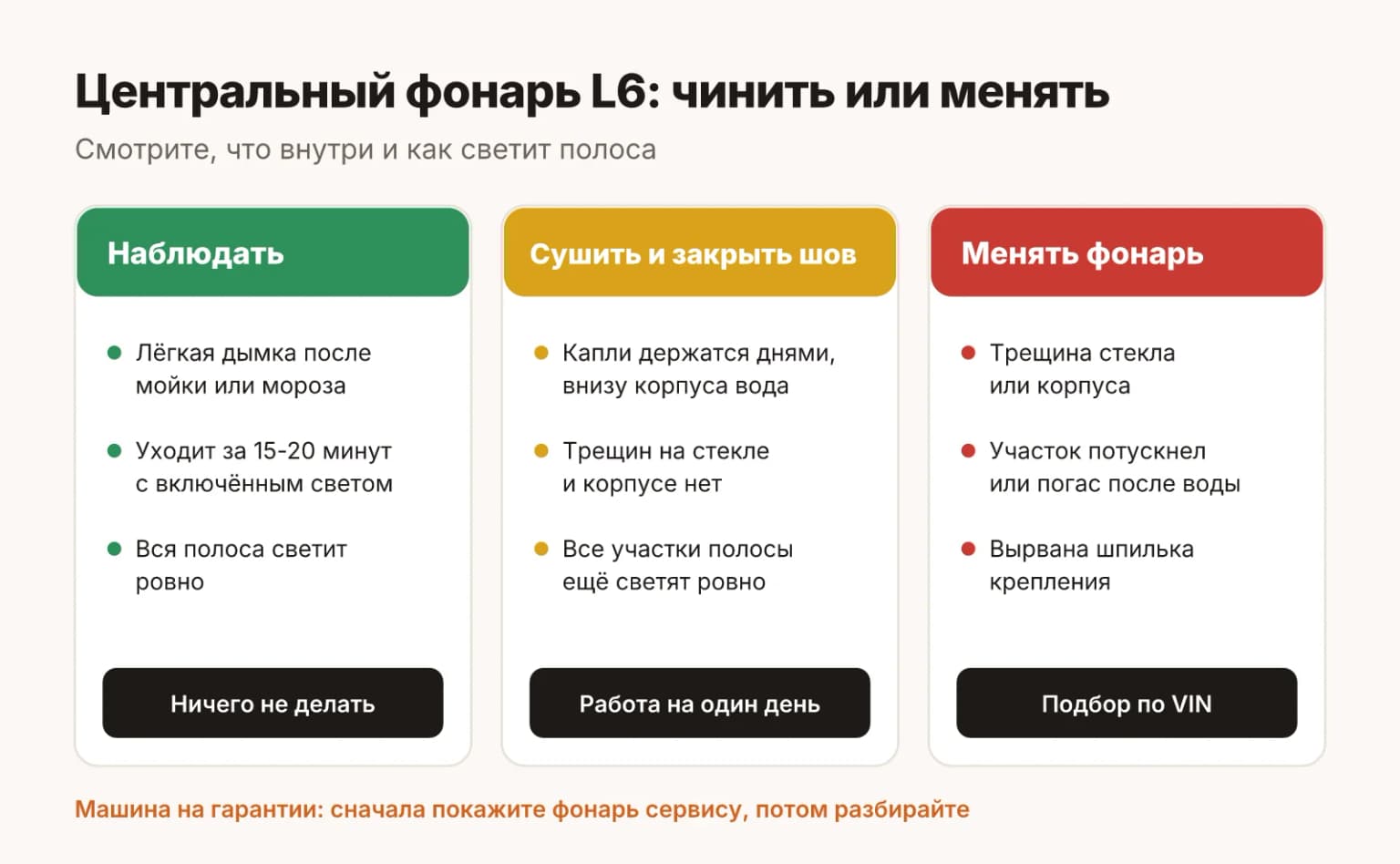 Ремонт или замена центрального фонаря LiXiang L6: дымку наблюдают, воду при целом корпусе сушат и герметизируют, при трещине, тусклом после воды участке или вырванной шпильке фонарь меняют