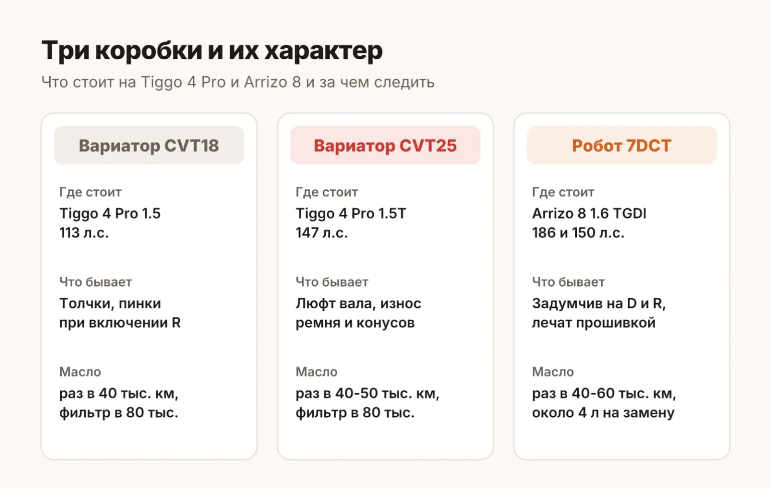 Сравнение коробок: вариатор CVT18 и CVT25 на Chery Tiggo 4 Pro и робот 7DCT на Arrizo 8, где стоят, что ломается и как часто менять масло