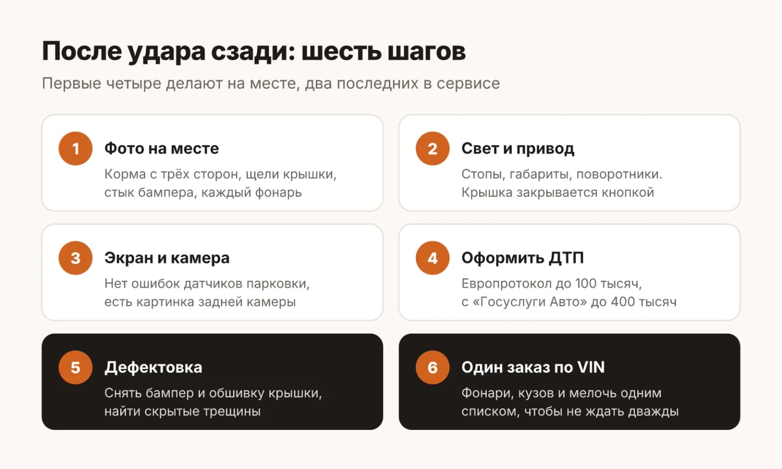 После удара сзади LiXiang L6: шесть шагов от фотографий на месте до заказа деталей одним списком