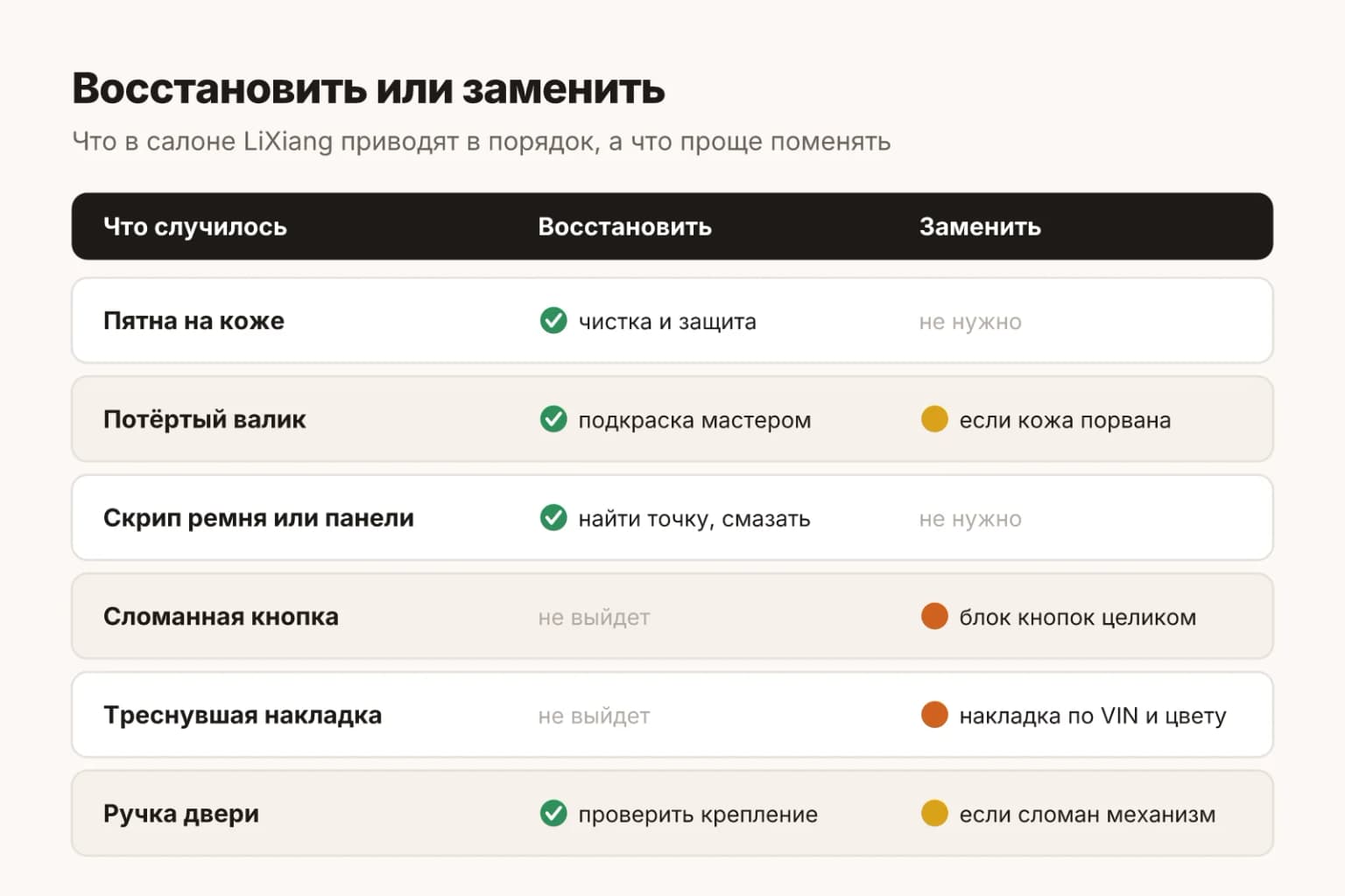 Восстановить или заменить: решение по каждой зоне салона LiXiang
