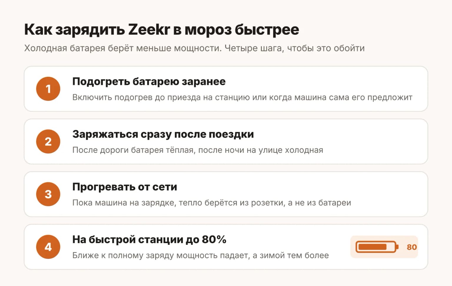 Четыре шага, чтобы Zeekr быстрее заряжался в мороз: подогрев батареи, зарядка сразу после поездки, прогрев от сети и заряд до 80%