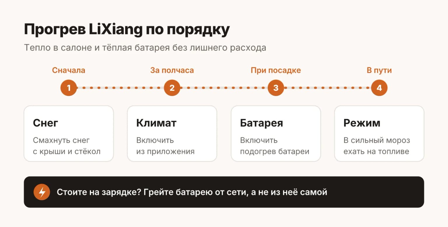 Как прогреть LiXiang зимой: смахнуть снег, за полчаса включить климат из приложения, в машине включить подогрев батареи, в сильный мороз ехать в топливном режиме