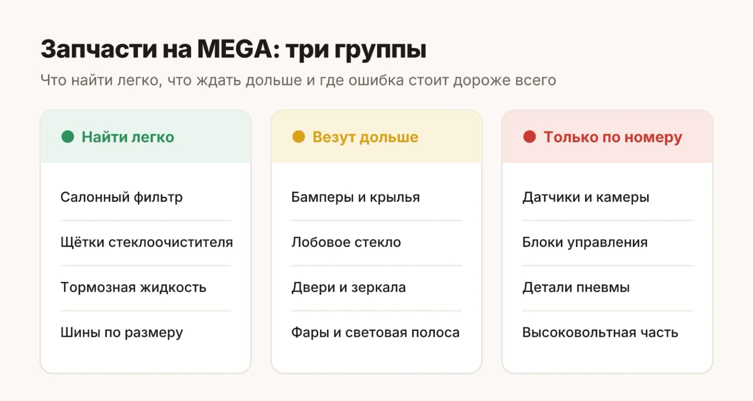 Запчасти LiXiang MEGA: какие детали найти легко, какие везут дольше и что подбирать только по номеру