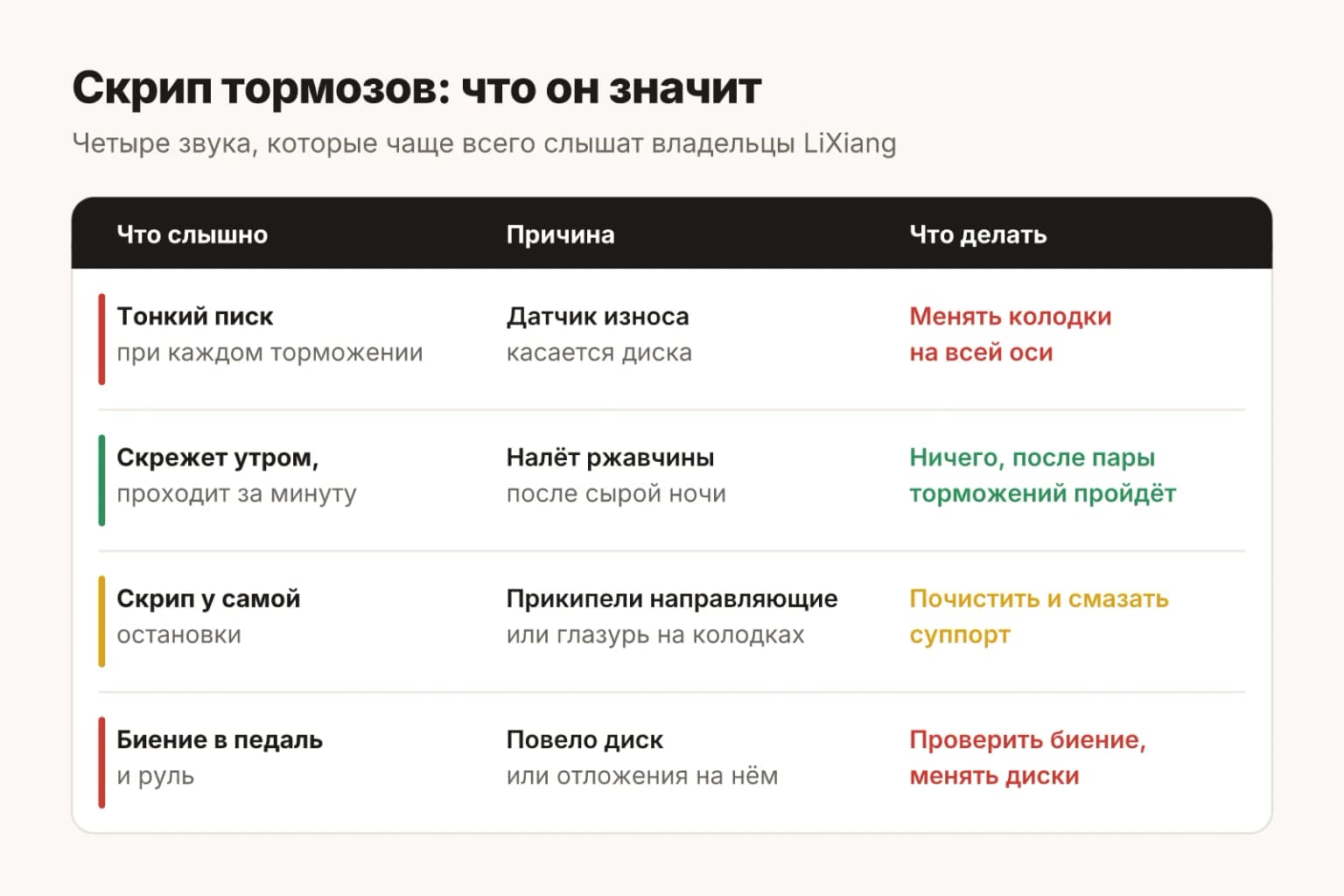 Скрип тормозов LiXiang: какой звук что означает и что делать с колодками и дисками