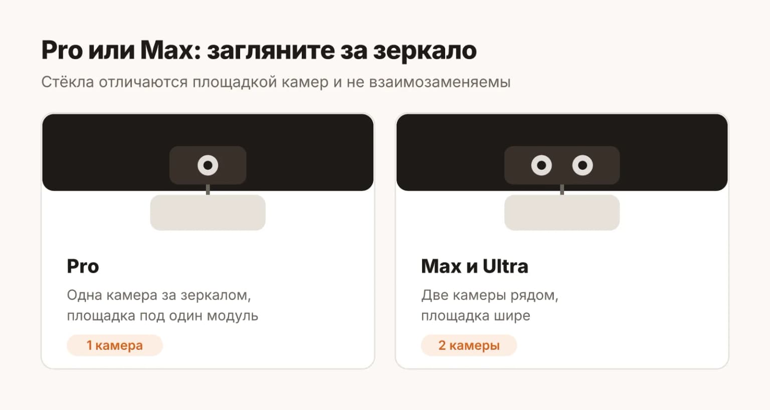Как отличить лобовое стекло LiXiang Pro от Max и Ultra: у Pro за зеркалом одна камера на площадке, у Max и Ultra две камеры рядом. Проверить можно, заглянув за салонное зеркало или по VIN