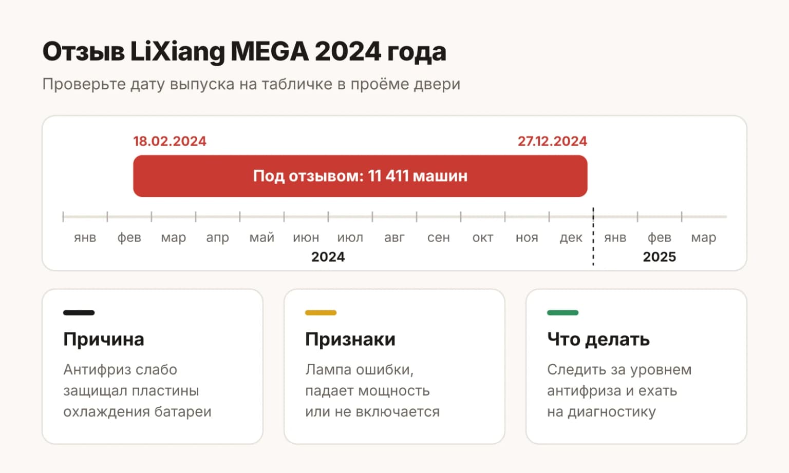 Отзыв LiXiang MEGA: под него попали машины, выпущенные с 18 февраля по 27 декабря 2024 года