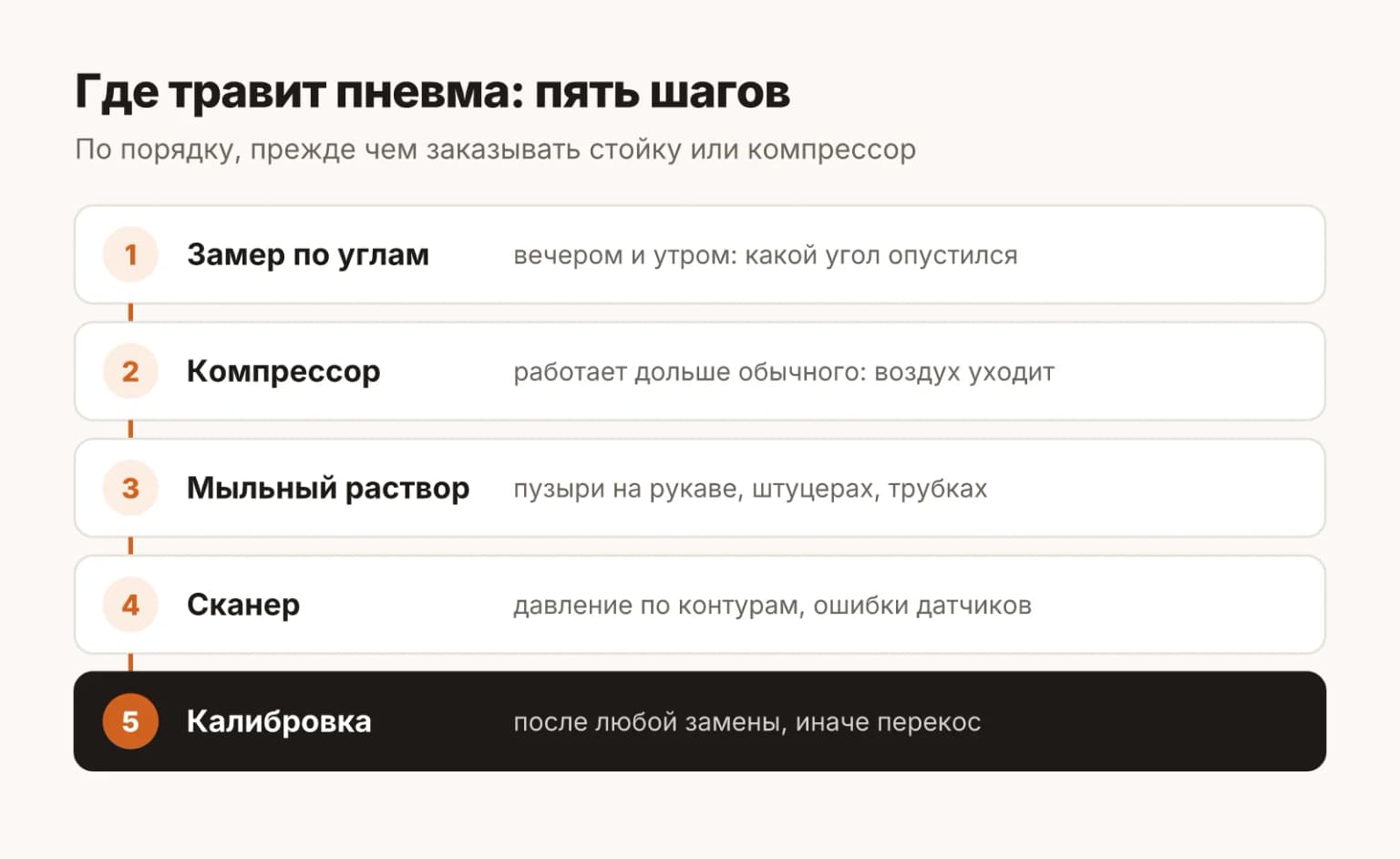 Как найти утечку в пневмоподвеске Zeekr 001: замер по углам, компрессор, мыльный раствор, сканер и калибровка
