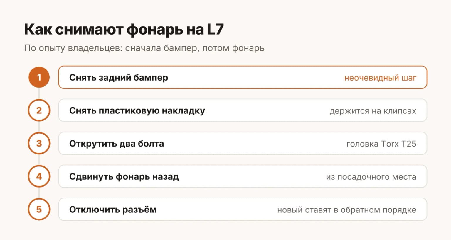 Как снимают задний фонарь LiXiang L7 по опыту владельцев: сначала снимают задний бампер, затем пластиковую накладку на клипсах, откручивают два болта Torx T25, сдвигают фонарь назад и отключают разъём