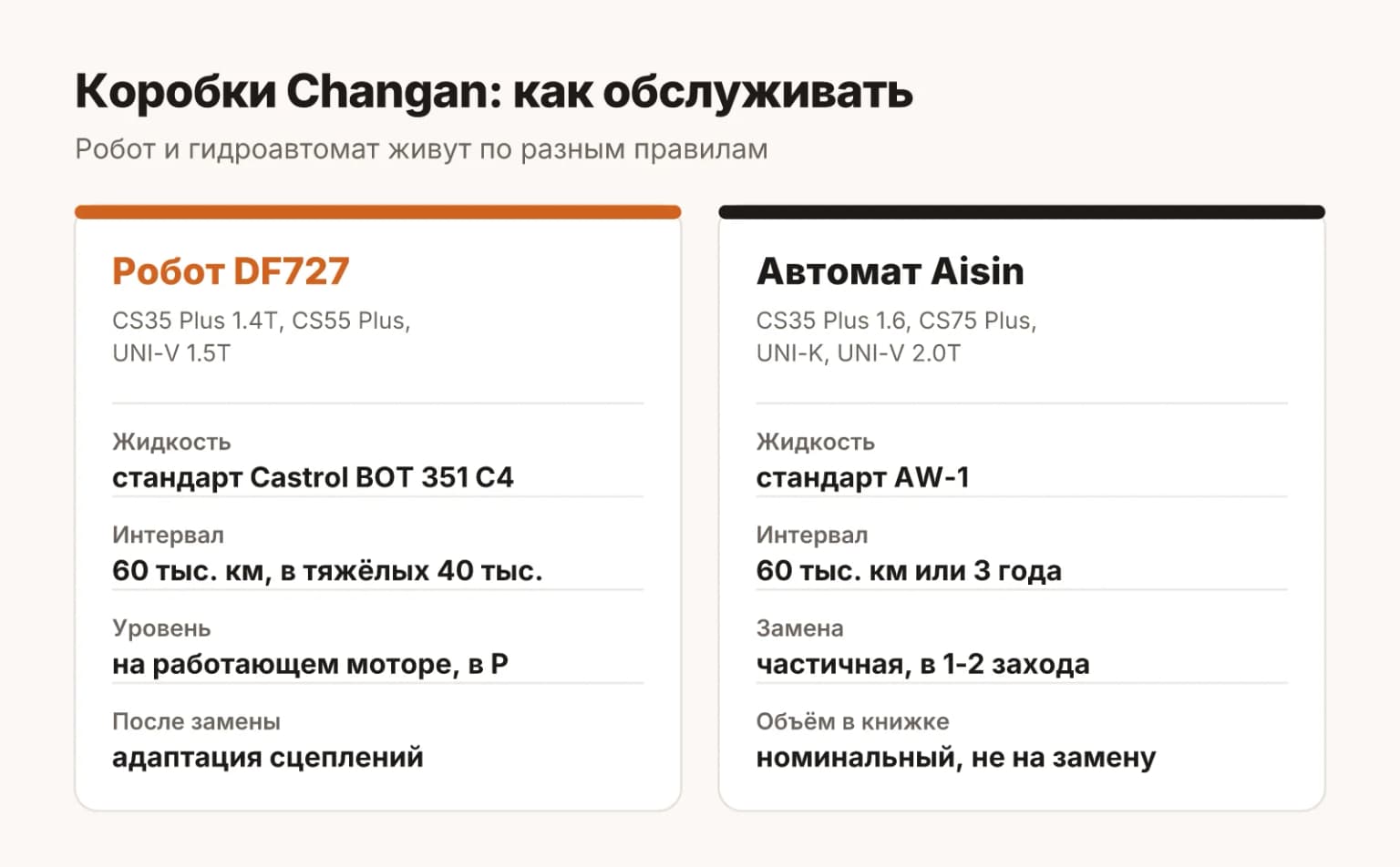 Как обслуживать робот DF727 и автомат Aisin на Changan: интервалы, жидкость, уровень и адаптация