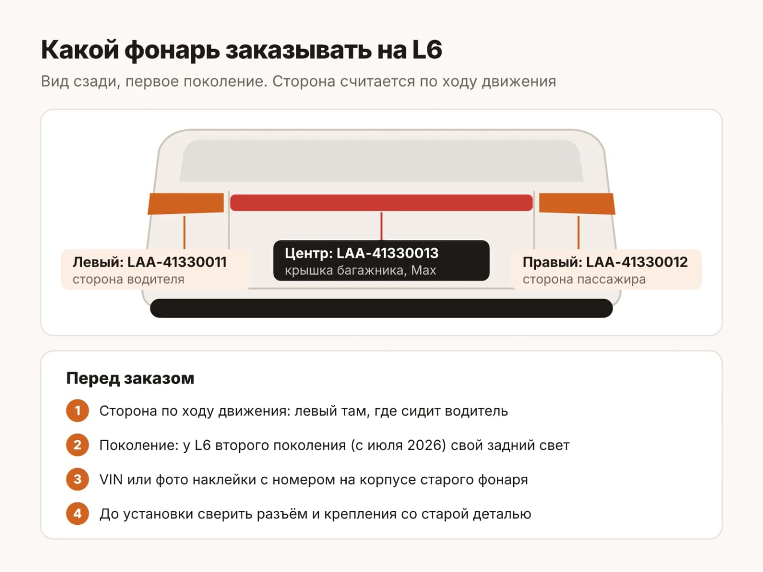 Какой задний фонарь заказывать на LiXiang L6: левый LAA-41330011 со стороны водителя, правый LAA-41330012 со стороны пассажира, центральный LAA-41330013 на крышке багажника; перед заказом сверить сторону, поколение, VIN и разъём