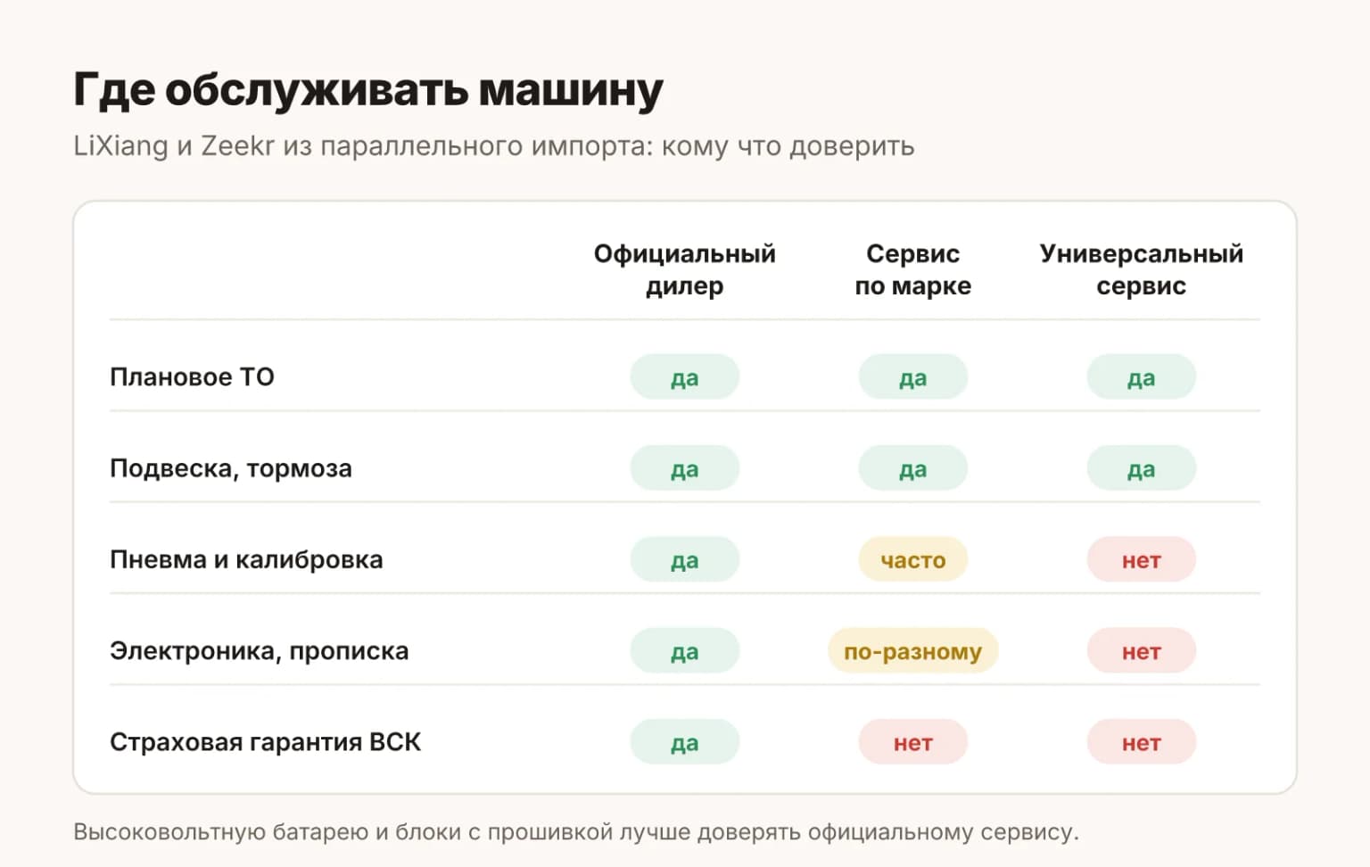 Где обслуживать LiXiang и Zeekr из параллельного импорта: официальный дилер, независимый сервис по марке и универсальный сервис, что каждый может и чего не может