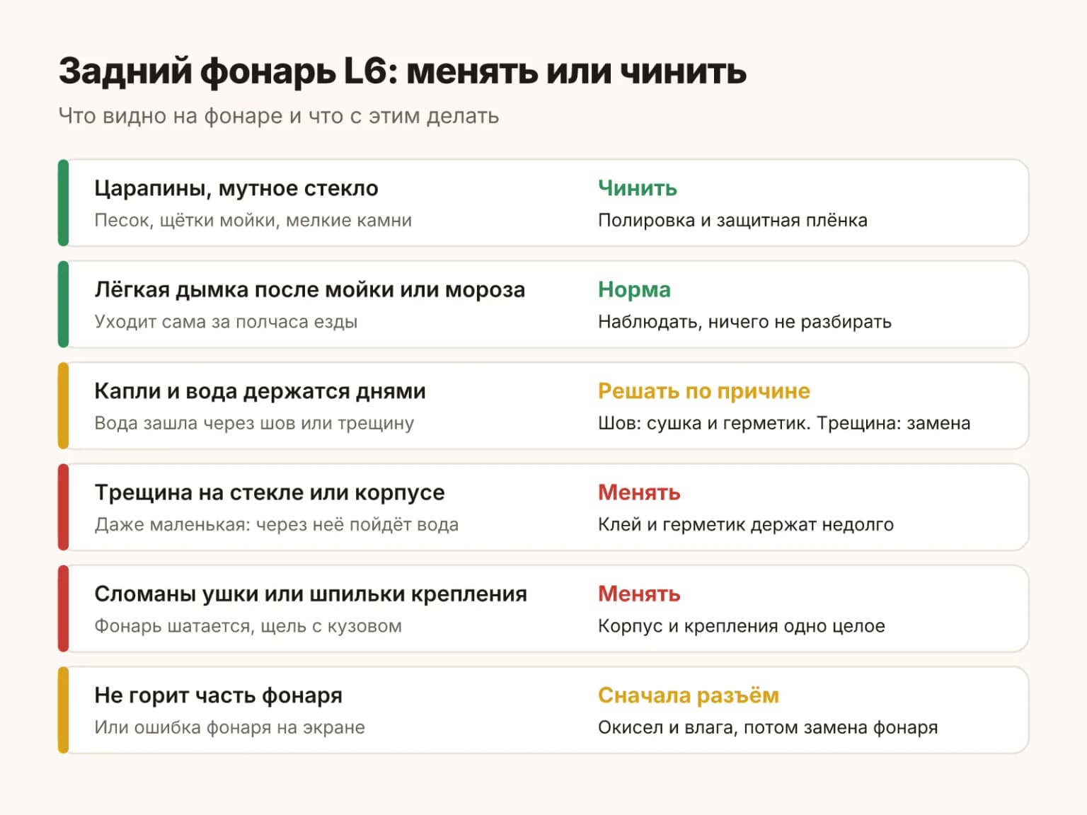 Задний фонарь LiXiang L6: менять или чинить. Царапины полируют, лёгкую дымку не трогают, воду через шов сушат, а трещину, сломанные крепления и погасшую секцию обычно решают заменой фонаря