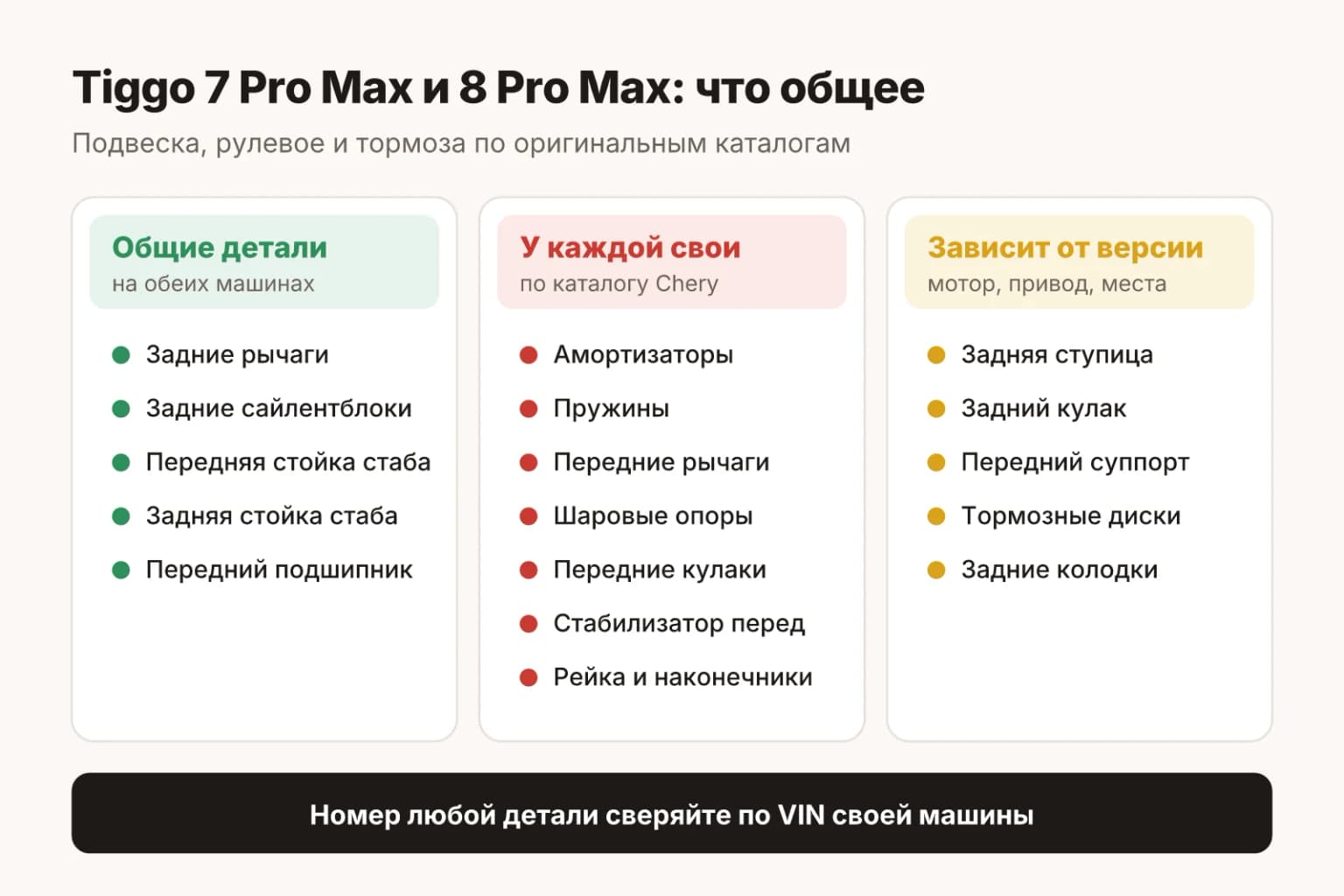 Схема: что общее у подвески Tiggo 7 Pro Max и 8 Pro Max спереди и сзади, что у каждой модели своё, а что зависит от мотора и привода